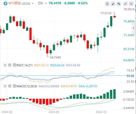 【富拓外汇市场分析】:美联储年内降息预期遇冷 市场关注CPI数据(图5) 【富拓外汇市场分析】:美联储年内降息预期遇冷 市场关注CPI数据(图5)