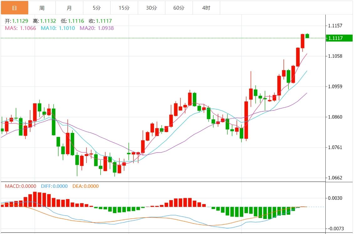 【富拓外汇平台】:美元指数止跌 市场关注美联储纪要(图1) 【富拓外汇平台】:美元指数止跌 市场关注美联储纪要(图1)