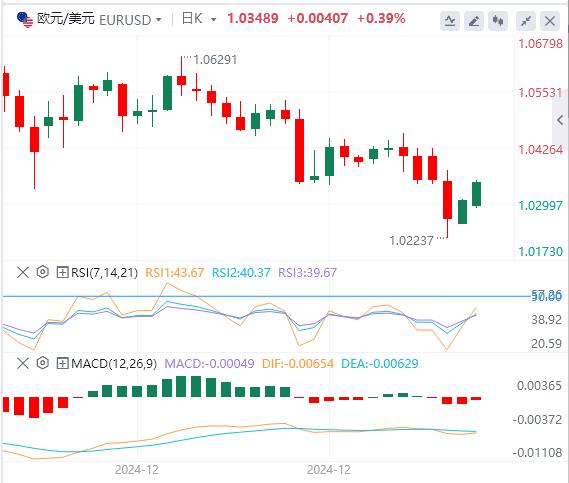 【富拓外汇决策分析】:美元强势难改 美联储纪要携手非农来袭(图1) 【富拓外汇决策分析】:美元强势难改 美联储纪要携手非农来袭(图1)