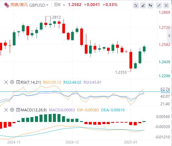 【富拓外汇市场评论】:市场寄望特朗普不激进! 美国关键数据成为亮点(图2) 【富拓外汇市场评论】:市场寄望特朗普不激进! 美国关键数据成为亮点(图2)