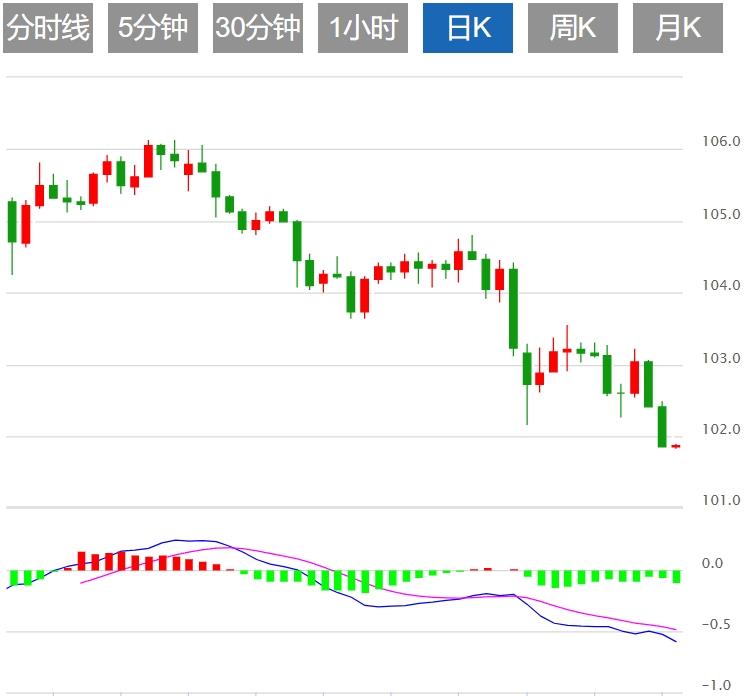 FXTM富拓美元在鲍威尔发表讲话之前走软(图1) FXTM富拓美元在鲍威尔发表讲话之前走软(图1)