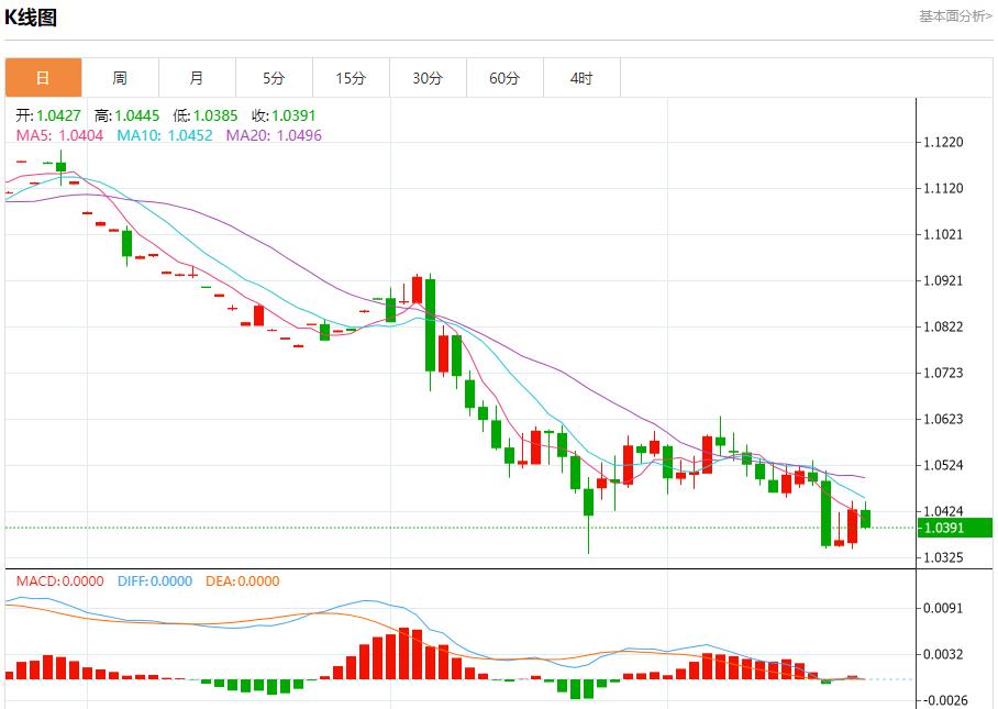 【富拓外汇官网】:北欧电力市场年末小幅提振 12月23日现货黄金、白银、原油、外汇短线走势分析(图1) 【富拓外汇官网】:北欧电力市场年末小幅提振 12月23日现货黄金、白银、原油、外汇短线走势分析(图1)