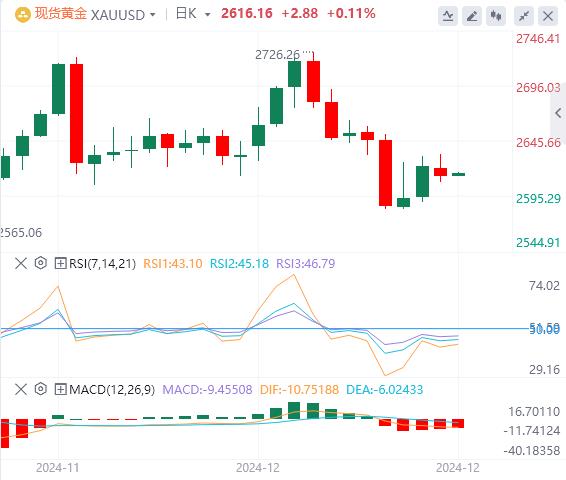 【富拓外汇平台】:圣诞前夕交易清淡 美指徘徊在两年高位(图4) 【富拓外汇平台】:圣诞前夕交易清淡 美指徘徊在两年高位(图4)