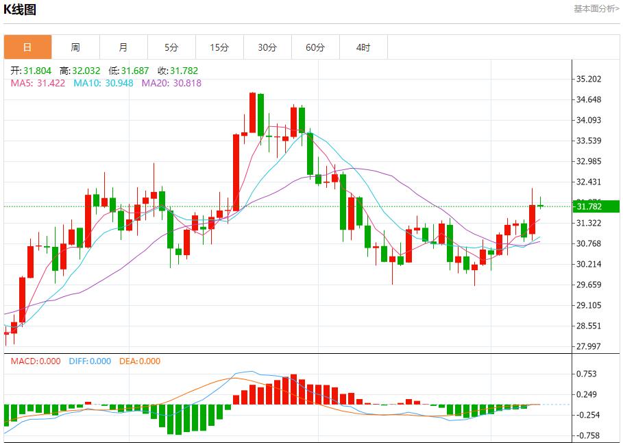 FXTM富拓欧洲央行降息预期分析 12月10日现货黄金、白银、原油、外汇短线走势分析(图4)