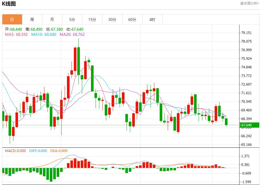 FXTM富拓德国薪资增长对经济积极影响 12月6日现货黄金、白银、原油、外汇短线走势分析(图5) FXTM富拓德国薪资增长对经济积极影响 12月6日现货黄金、白银、原油、外汇短线走势分析(图5)