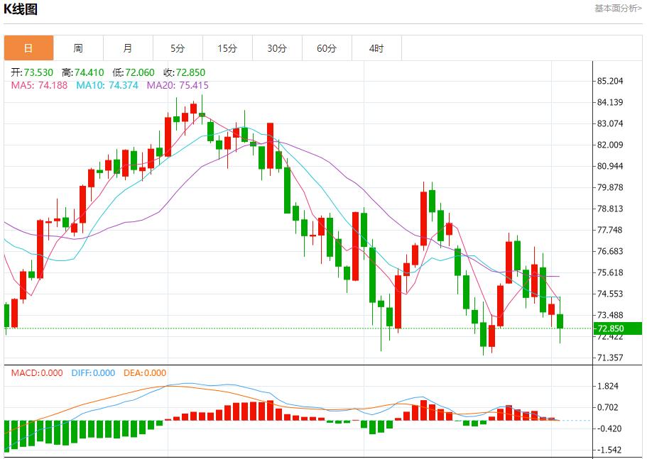 【富拓外汇决策分析】：渤海油田原油日产创历史新高 9月3日现货黄金、白银、原油、外汇短线走势分析(图5)