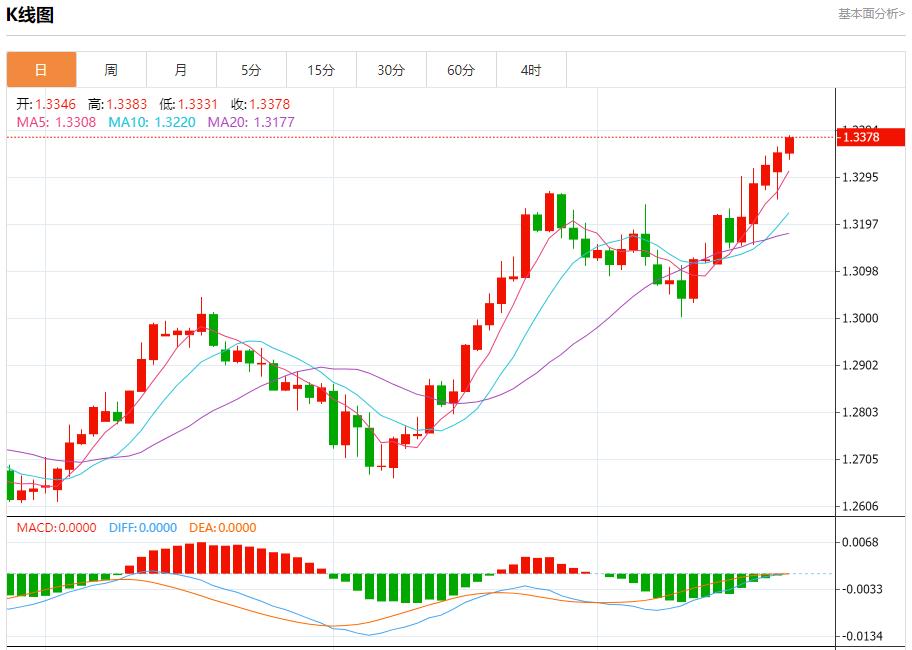 【富拓外汇平台】：以黎交火规模升级 9月24日现货黄金、白银、原油、外汇短线走势分析(图2)