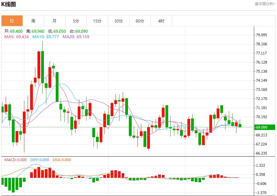 【富拓外汇官网】:北欧电力市场年末小幅提振 12月23日现货黄金、白银、原油、外汇短线走势分析(图5) 【富拓外汇官网】:北欧电力市场年末小幅提振 12月23日现货黄金、白银、原油、外汇短线走势分析(图5)