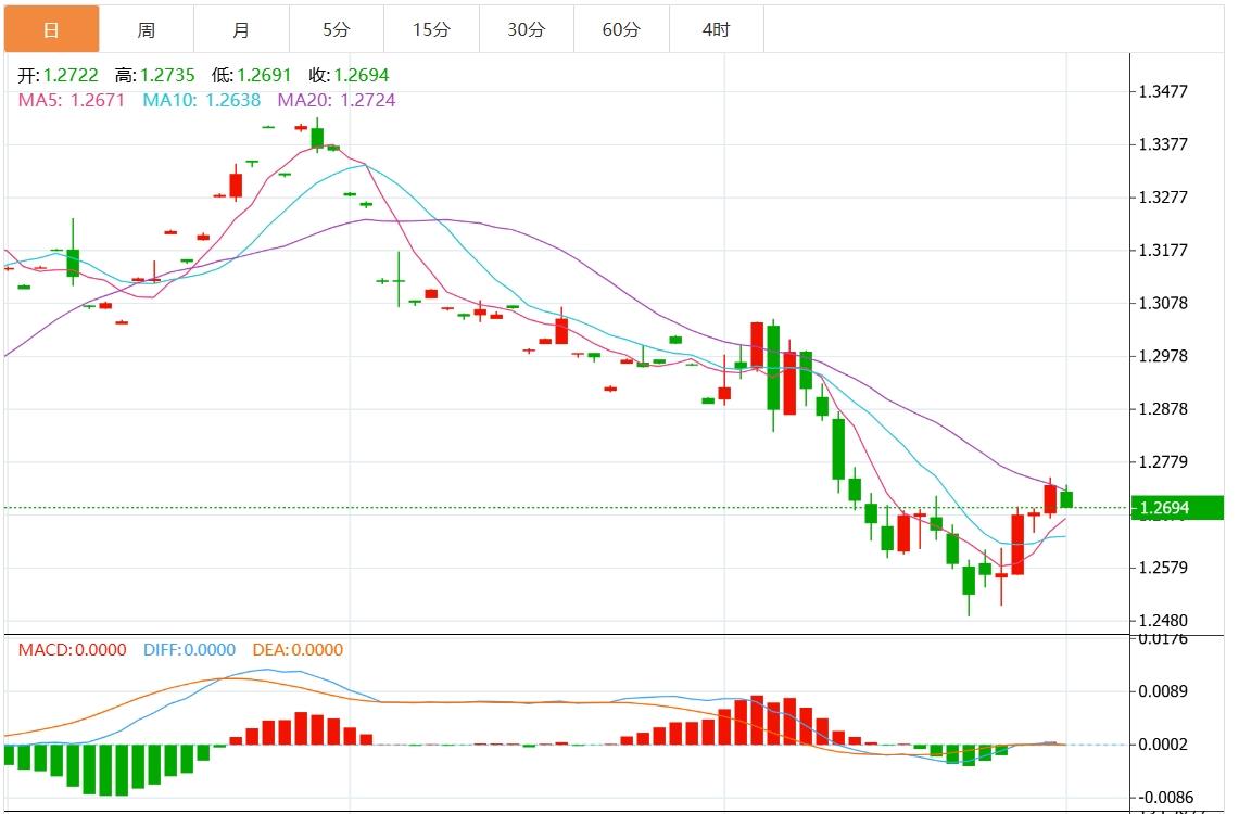 【富拓外汇官网】：美元指数整体维持强势 非农携美联储官员讲话来袭(图3)