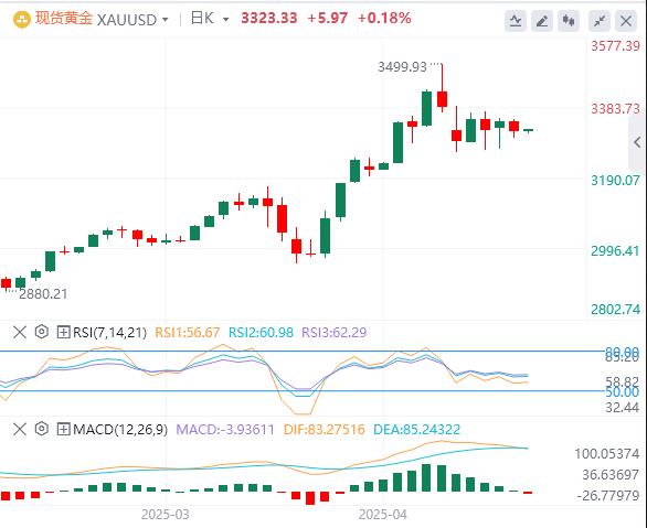 【富拓外汇决策分析】：美元指数震荡走高，美国劳动力数据疲软、消费者信心低迷(图4)