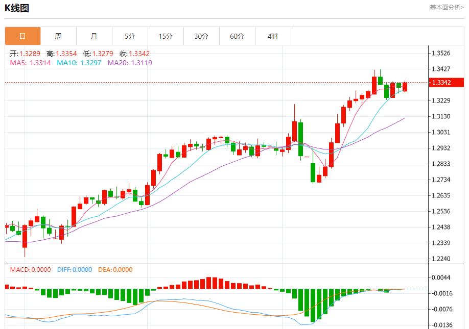【富拓外汇官网】：特朗普质疑美联储政策，4月28日现货黄金、白银、原油、外汇短线走势分析(图2)
