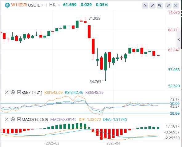 【FXTM富拓】:美元指数回落,特朗普突传将“减轻”关税!(图5) 【FXTM富拓】:美元指数回落,特朗普突传将“减轻”关税!(图5)