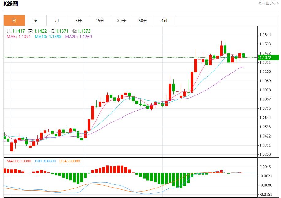 【富拓外汇市场分析】:欧元区信贷违约保护成本下降,4月29日现货黄金、白银、原油、外汇短线走势分析(图1) 【富拓外汇市场分析】:欧元区信贷违约保护成本下降,4月29日现货黄金、白银、原油、外汇短线走势分析(图1)