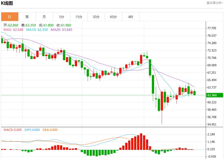 【富拓外汇官网】:英国长期国债压力有望缓解,4月25日现货黄金、白银、原油、外汇短线走势分析(图5) 【富拓外汇官网】:英国长期国债压力有望缓解,4月25日现货黄金、白银、原油、外汇短线走势分析(图5)