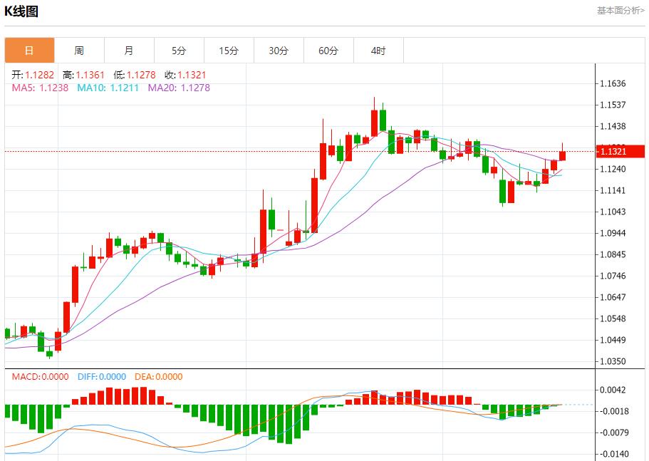 【富拓外汇】:英国通胀火热,5月21日现货黄金、白银、原油、外汇短线走势分析(图1) 【富拓外汇】:英国通胀火热,5月21日现货黄金、白银、原油、外汇短线走势分析(图1)