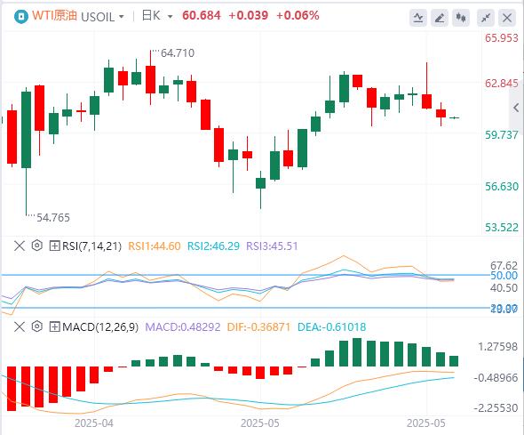 【富拓外汇】：美元指数有所反弹，黄金再度失守3300大关(图5)