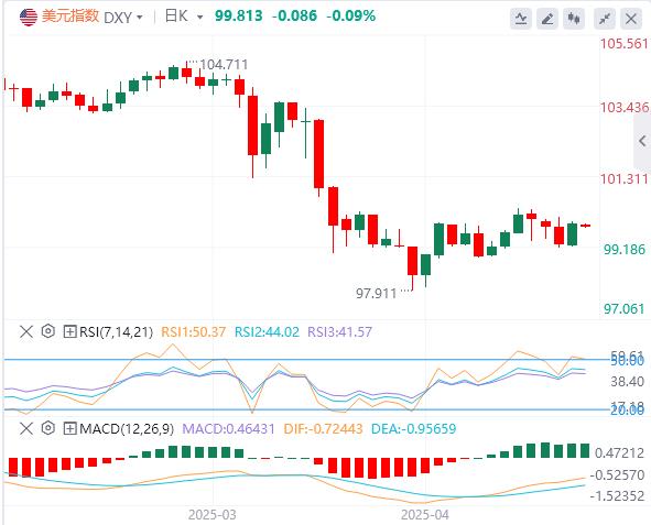 【FXTM官网】:美联储连续第三次按兵不动, 黄金大跌逾60美元!(图1) 【FXTM官网】:美联储连续第三次按兵不动, 黄金大跌逾60美元!(图1)