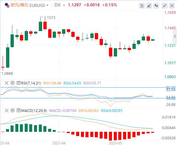 【富拓外汇】：美元指数有所反弹，黄金再度失守3300大关(图2)