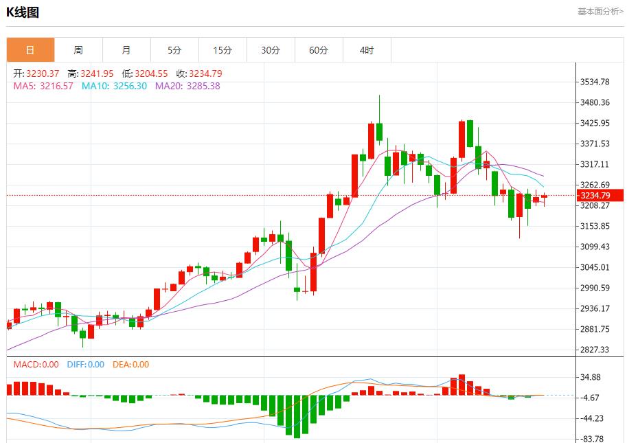 【富拓外汇】：投资者抛售美国资产，5月20日现货黄金、白银、原油、外汇短线走势分析(图3)