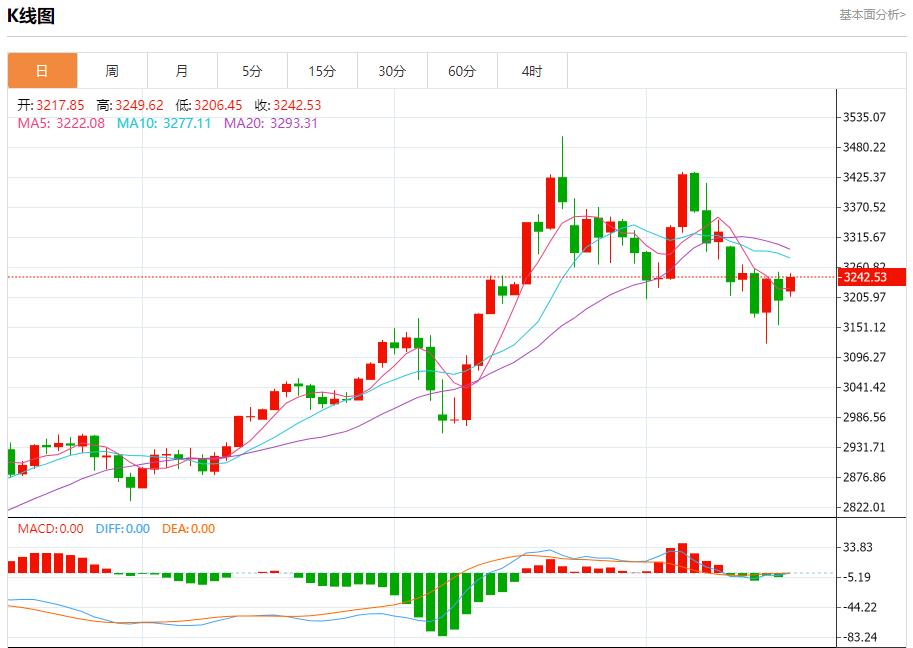 【富拓外汇平台】：欧盟下调2025年经济增长预期，5月19日现货黄金、白银、原油、外汇短线走势分析(图3)