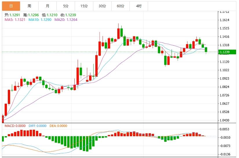 【富拓外汇平台】：美元指数震荡下行，市场静待美国PCE数据(图2)