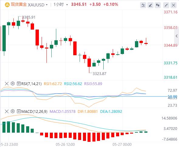 【富拓外汇决策分析】：遭威胁后欧盟计划加快关税谈判，消费者信心指标成为焦点(图4)