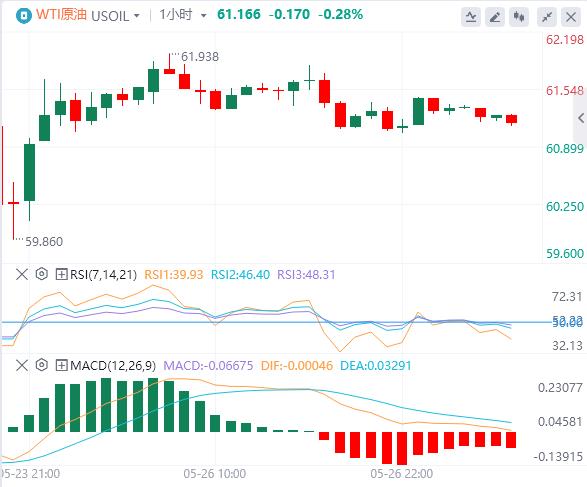【富拓外汇决策分析】：遭威胁后欧盟计划加快关税谈判，消费者信心指标成为焦点(图5)