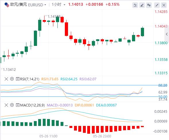 【富拓外汇决策分析】：遭威胁后欧盟计划加快关税谈判，消费者信心指标成为焦点(图2)