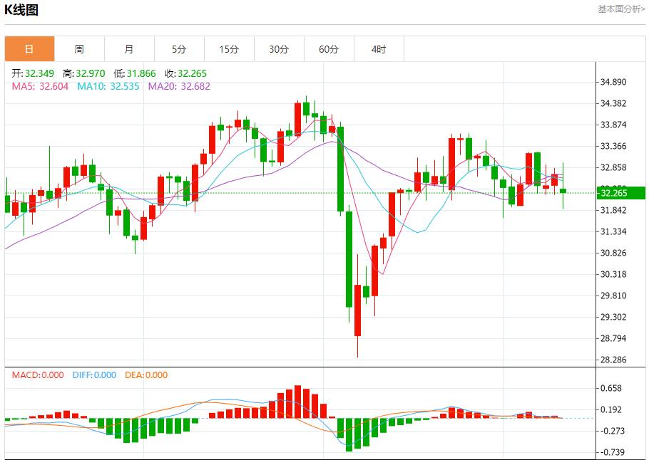 【富拓外汇市场评论】:美债收益率上升引发担忧,5月12日现货黄金、白银、原油、外汇短线走势分析(图4) 【富拓外汇市场评论】:美债收益率上升引发担忧,5月12日现货黄金、白银、原油、外汇短线走势分析(图4)