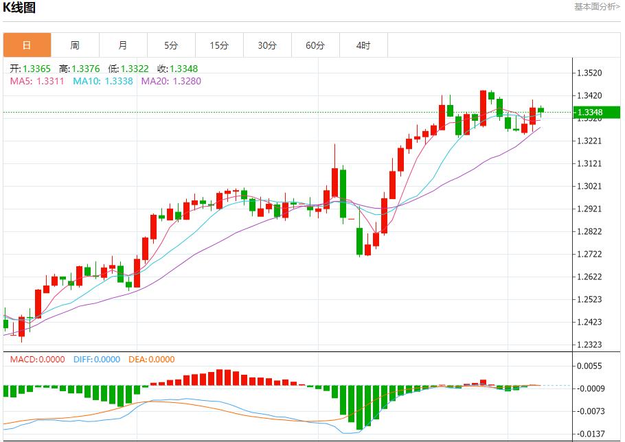 【FXTM官网】:美国纽瓦克机场混乱持续,5月7日现货黄金、白银、原油、外汇短线走势分析(图2) 【FXTM官网】:美国纽瓦克机场混乱持续,5月7日现货黄金、白银、原油、外汇短线走势分析(图2)