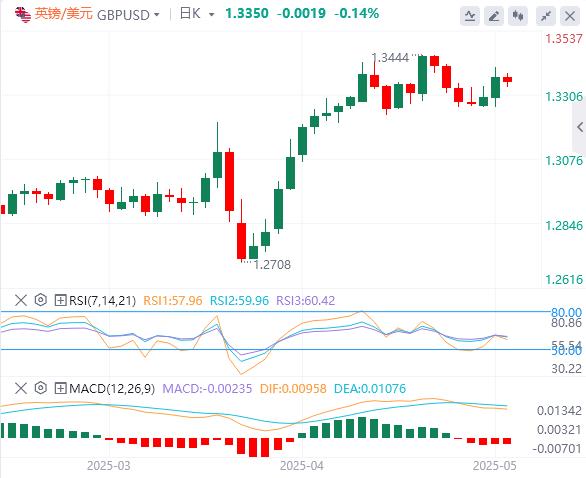 【富拓外汇决策分析】：美元指数震荡下行，市场预期美联储将维持利率不变(图3)