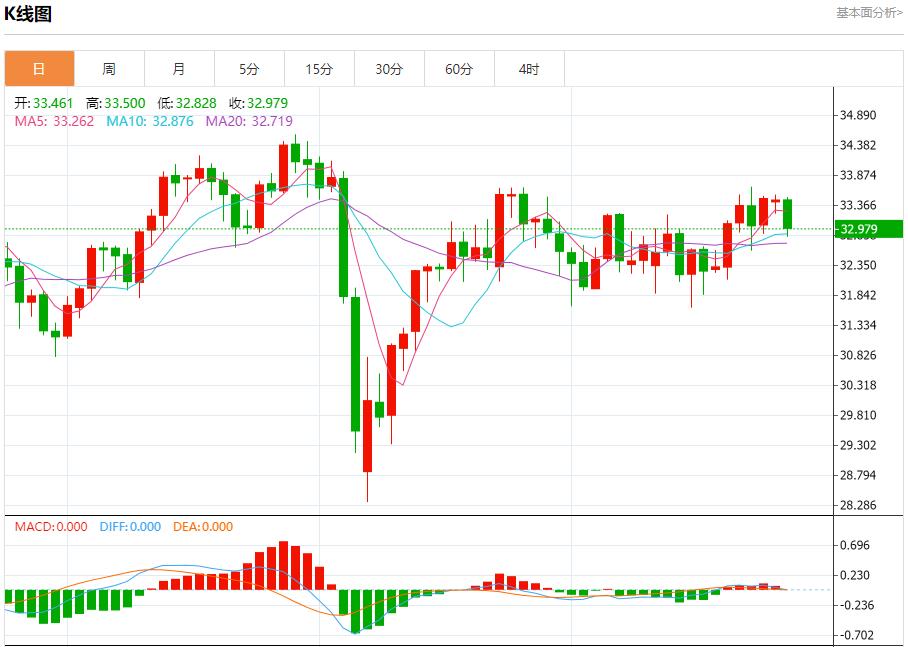 【FXTM官网】:IMF上调英国增长预期,5月27日现货黄金、白银、原油、外汇短线走势分析(图4) 【FXTM官网】:IMF上调英国增长预期,5月27日现货黄金、白银、原油、外汇短线走势分析(图4)