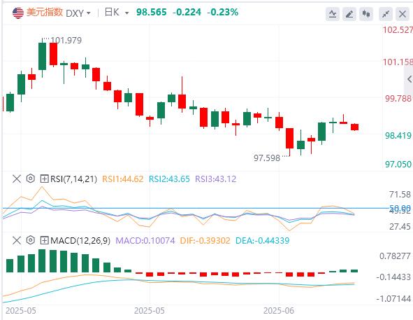 【FXTM富拓】:美元突现高台跳水!非美货币集体反攻(图1) 【FXTM富拓】:美元突现高台跳水!非美货币集体反攻(图1)
