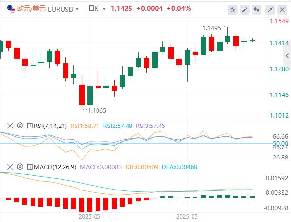 【富拓外汇市场分析】:美元在99美元下方,关注美中谈判、英国就业报告(图2) 【富拓外汇市场分析】:美元在99美元下方,关注美中谈判、英国就业报告(图2)