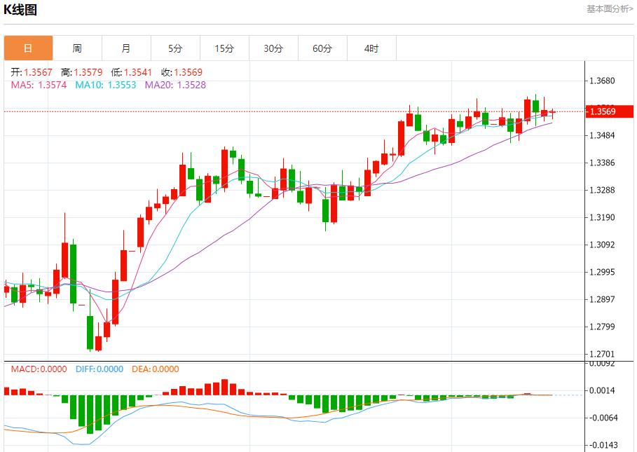 【FXTM官网】：欧元区国债收益率上升，6月17日现货黄金、白银、原油、外汇短线走势分析(图2)