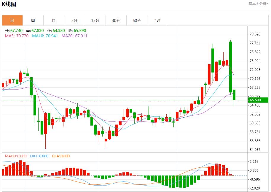 【FXTM富拓】：德国6月商业信心超预期上升，6月24日现货黄金、白银、原油、外汇短线走势分析(图5)