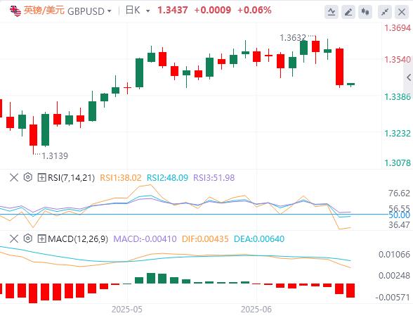 【富拓外汇平台】:特朗普暂缓对伊朗斩首行动!医药关税风暴倒计时(图3) 【富拓外汇平台】:特朗普暂缓对伊朗斩首行动!医药关税风暴倒计时(图3)