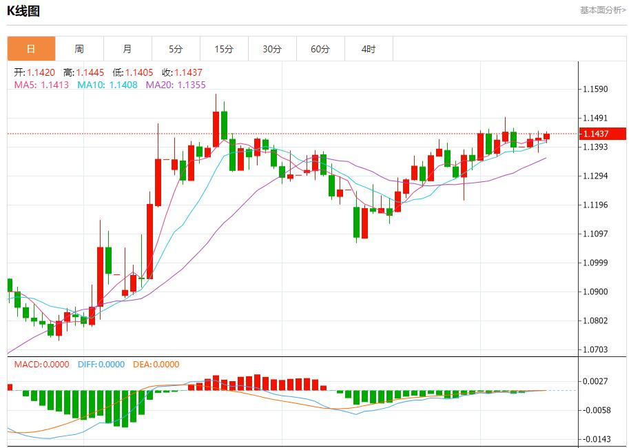 【富拓外汇平台】:欧盟与美国贸易谈判或超预期延长,6月11日现货黄金、白银、原油、外汇短线走势分析(图1) 【富拓外汇平台】:欧盟与美国贸易谈判或超预期延长,6月11日现货黄金、白银、原油、外汇短线走势分析(图1)