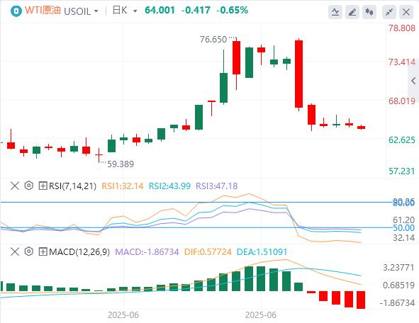 【富拓外汇官网】:美元指数宽幅震荡,特朗普继续施压美联储降息 本周非农来袭(图5) 【富拓外汇官网】:美元指数宽幅震荡,特朗普继续施压美联储降息 本周非农来袭(图5)