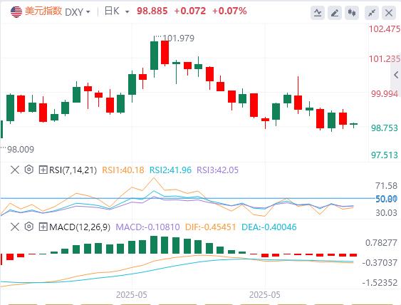 【富拓外汇市场评论】:美指承压于疲软数据及外资流出,欧美获支撑 ECB降息在即(图1) 【富拓外汇市场评论】:美指承压于疲软数据及外资流出,欧美获支撑 ECB降息在即(图1)