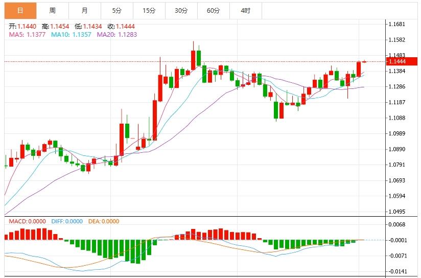 【富拓外汇平台】:美元走强打压,美国ADP携PMI数据重磅来袭(图2) 【富拓外汇平台】:美元走强打压,美国ADP携PMI数据重磅来袭(图2)