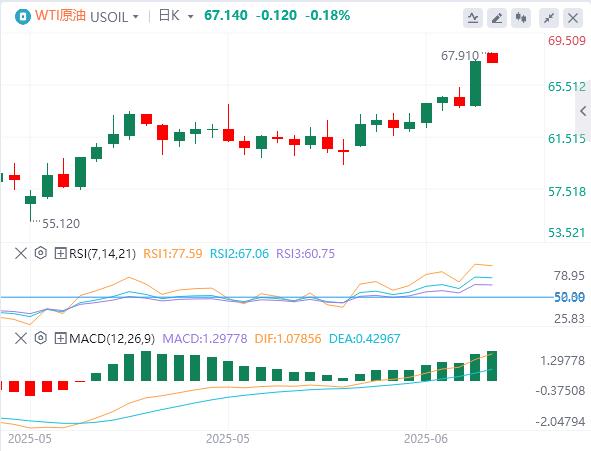 【富拓外汇】:5月CPI全面低于预期,特朗普再次呼吁降息100个基点(图5) 【富拓外汇】:5月CPI全面低于预期,特朗普再次呼吁降息100个基点(图5)
