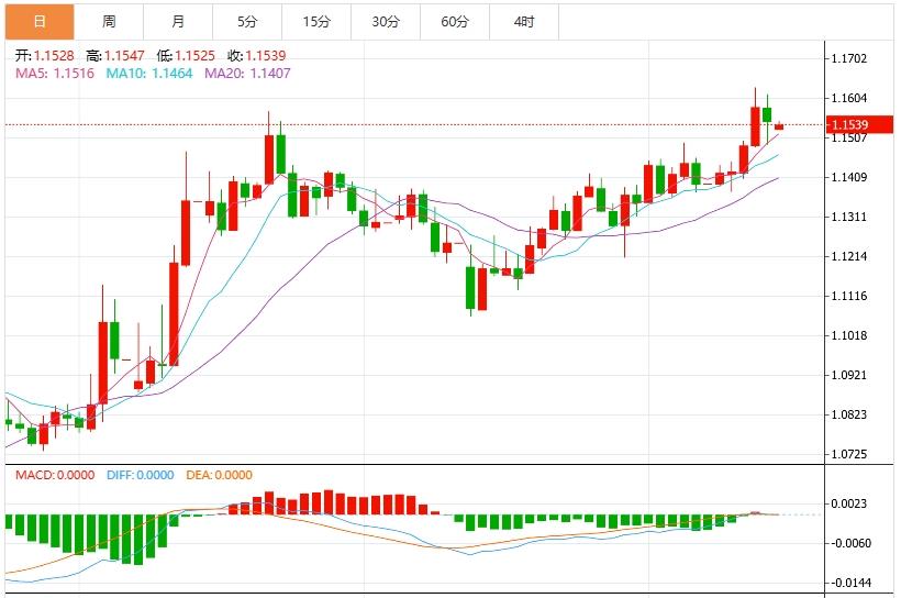 【富拓外汇平台】：中东战火引爆避险潮！美元逆势反弹，本周美联储决议与地缘风险角力(图2)