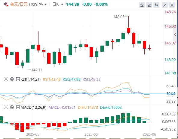 【FXTM富拓】：在通胀数据公布之前，美元继续疲软(图3)