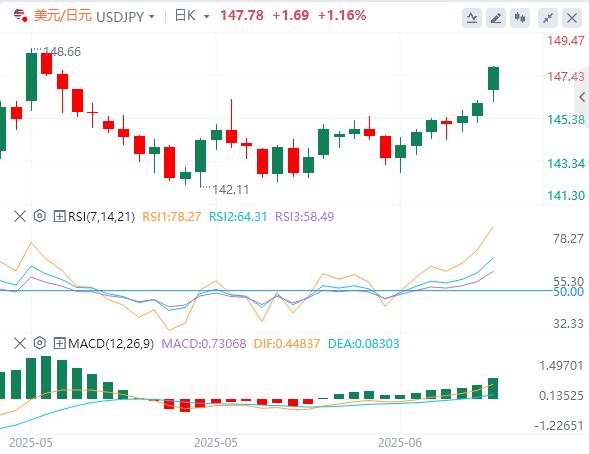 【富拓外汇市场评论】：地缘政治使本周开始的数据发布蒙上阴影(图3)