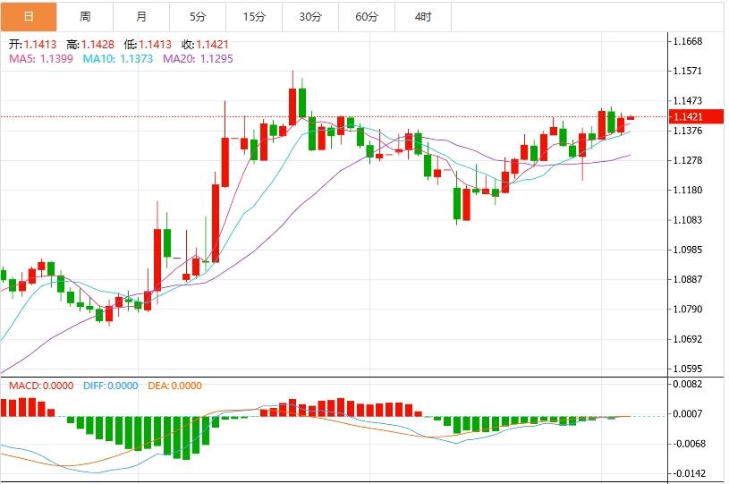 【FXTM富拓】:美元指数震荡,市场焦点转向美国非农就业数据(图2) 【FXTM富拓】:美元指数震荡,市场焦点转向美国非农就业数据(图2)