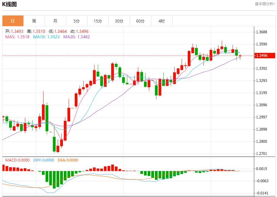 【富拓外汇平台】:欧盟与美国贸易谈判或超预期延长,6月11日现货黄金、白银、原油、外汇短线走势分析(图2) 【富拓外汇平台】:欧盟与美国贸易谈判或超预期延长,6月11日现货黄金、白银、原油、外汇短线走势分析(图2)