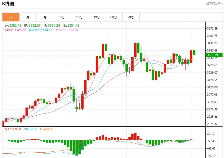 【FXTM富拓】:欧元区通胀低于目标,6月3日现货黄金、白银、原油、外汇短线走势分析(图3) 【FXTM富拓】:欧元区通胀低于目标,6月3日现货黄金、白银、原油、外汇短线走势分析(图3)