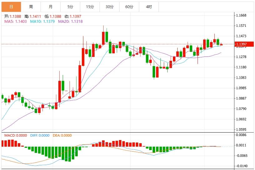 【FXTM官网】：美元指数维持震荡局势， 市场继续关注中美贸易谈判和美国CPI(图2)