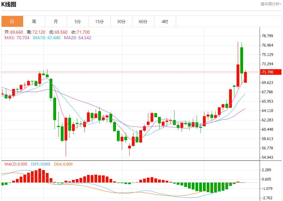 【FXTM官网】：欧元区国债收益率上升，6月17日现货黄金、白银、原油、外汇短线走势分析(图5)